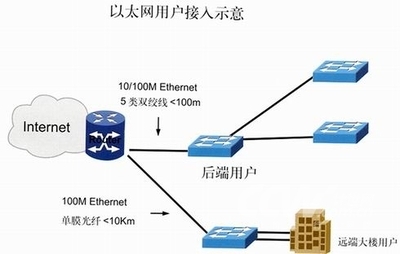 通威科技ISP網(wǎng)絡(luò)解決方案的軟件測(cè)試 構(gòu)建高效、可靠的網(wǎng)絡(luò)服務(wù)基石
