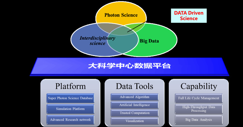 工程與技術(shù)研究與試驗發(fā)展中的科學(xué)數(shù)據(jù)資源 驅(qū)動創(chuàng)新的核心引擎