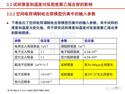 工程電介質(zhì)研究現(xiàn)狀與進(jìn)展 技術(shù)研究與試驗(yàn)發(fā)展的前沿探索