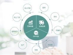 食材追溯監管系統軟件開發解決方案