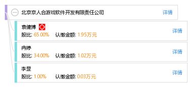 北京京人合游戲軟件開發有限責任公司 游戲與軟件開發的領航者