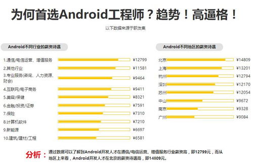 深圳安卓與軟件開發培訓全解析 價格、機構選擇與綜合對比